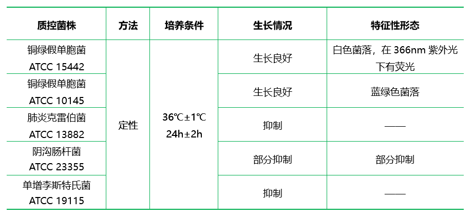 假单胞菌CN琼脂培养基基础